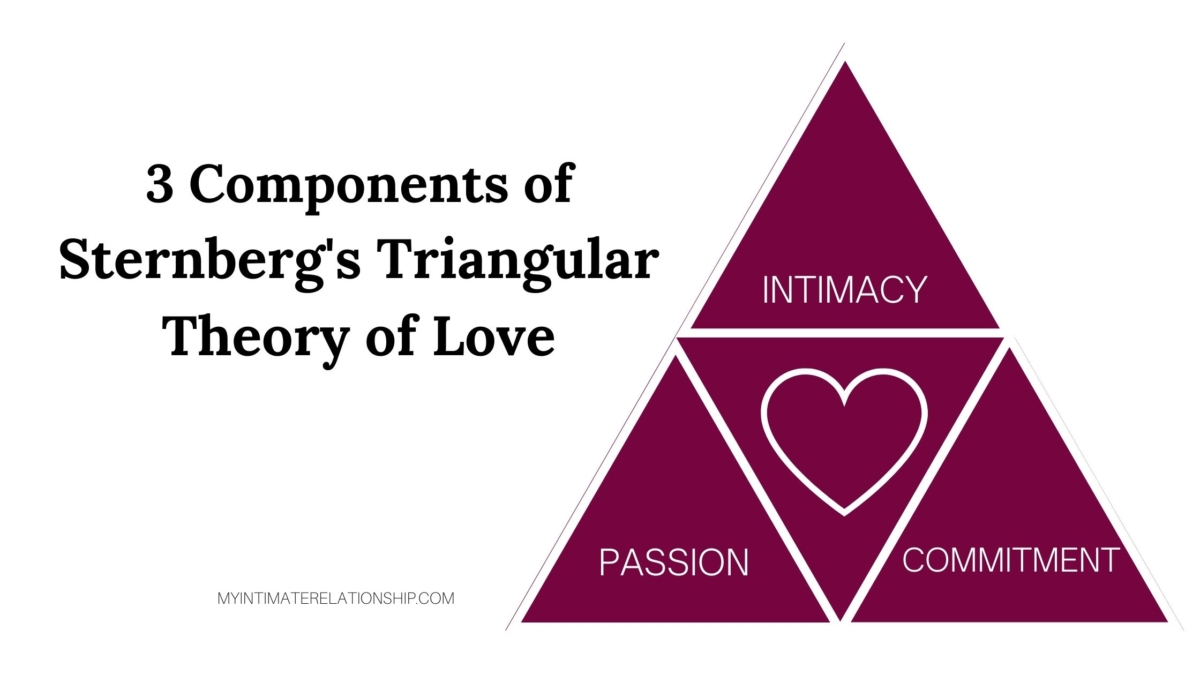 Sternberg Theory of Love