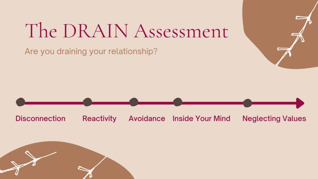 The Drain Assessment Graphic